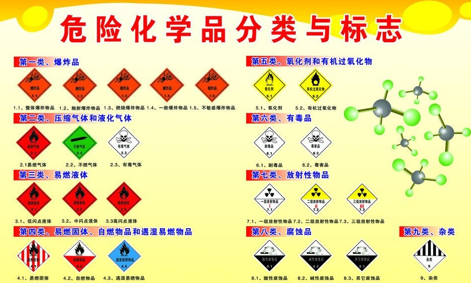 上海到江陵危险品运输